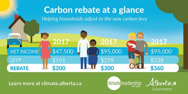 Albertans start to get carbon levy rebates
