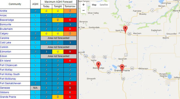 High Air Quality Health Index forecast for Wednesday