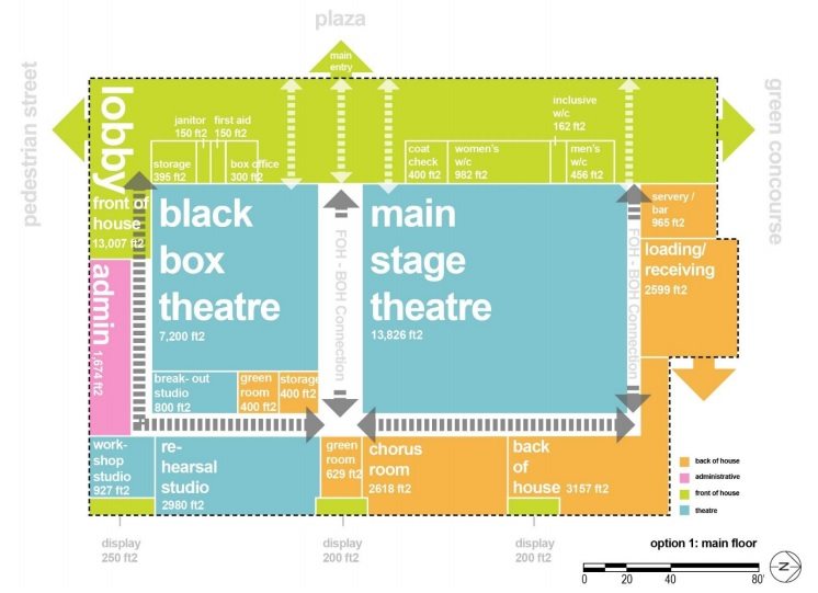 Regional performing arts centre cost would top $100M