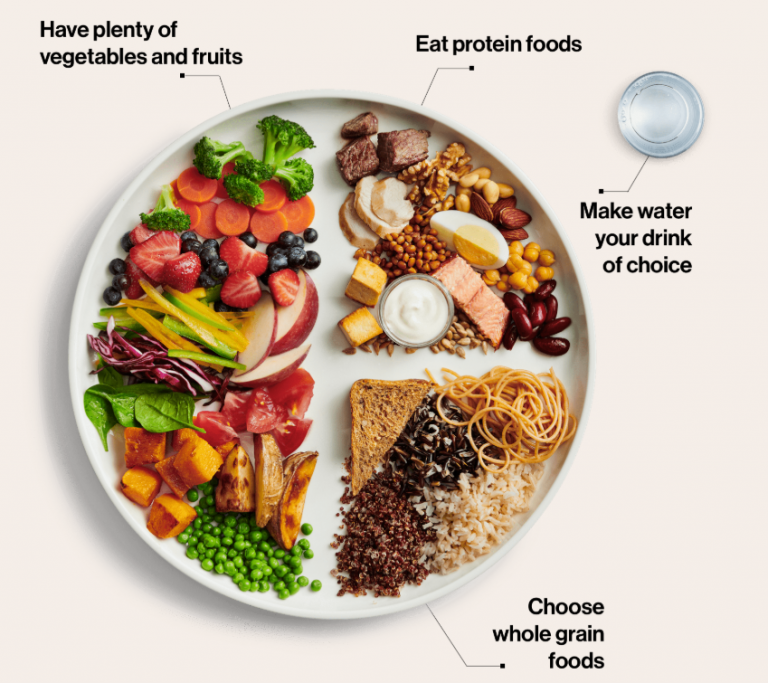 Plant-based proteins, fruits, vegetables featured in new food guide