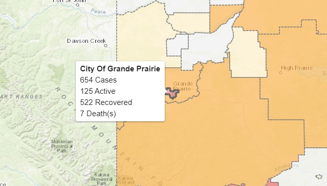 Eight COVID-19 recoveries, seven new cases reported in Grande Prairie