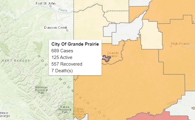 Nine new COVID-19 cases, six recoveries confirmed in Grande Prairie