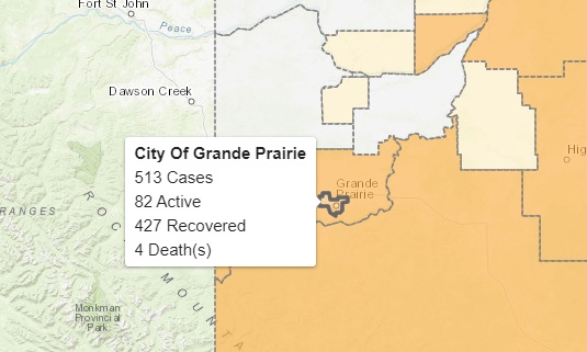 Grande Prairie sees five new COVID-19 cases, five recoveries