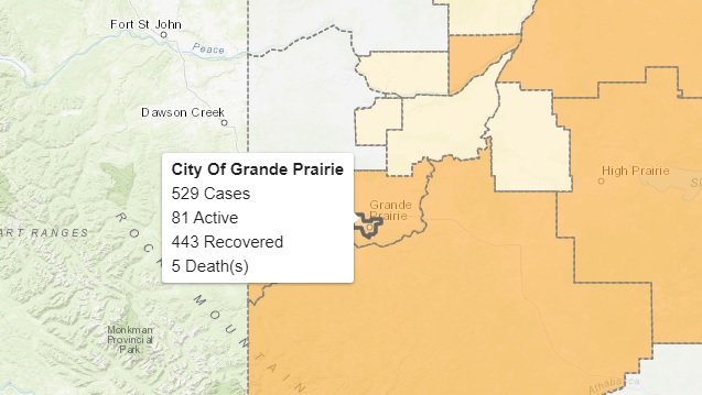 One COVID-19 fatality recorded in Grande Prairie, nine new cases