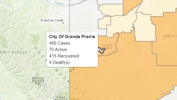 Eight COVID-19 recoveries recorded in Grande Prairie