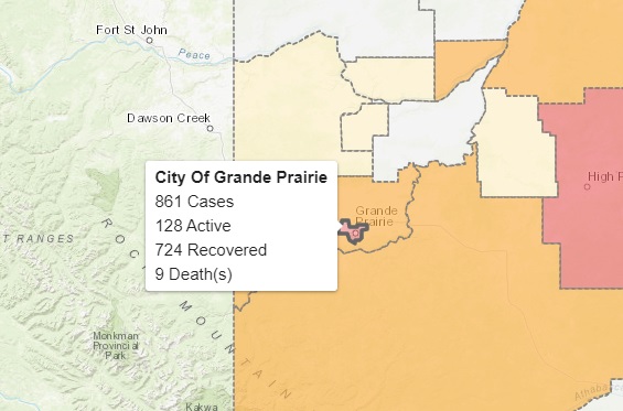 10 COVID-19 recoveries, eight new cases confirmed in Grande Prairie