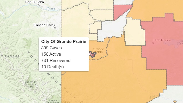 10th COVID-19 death in Grande Prairie, 11 new cases recorded
