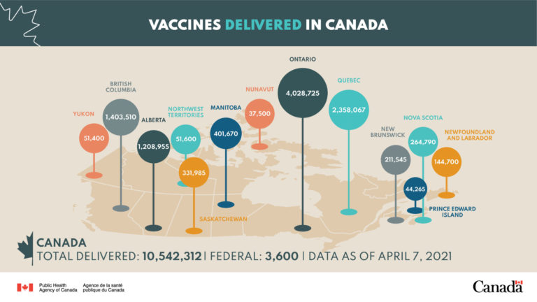 Canada receives first shipment of COVID-19 vaccines from COVAX, 15-M doses coming this month