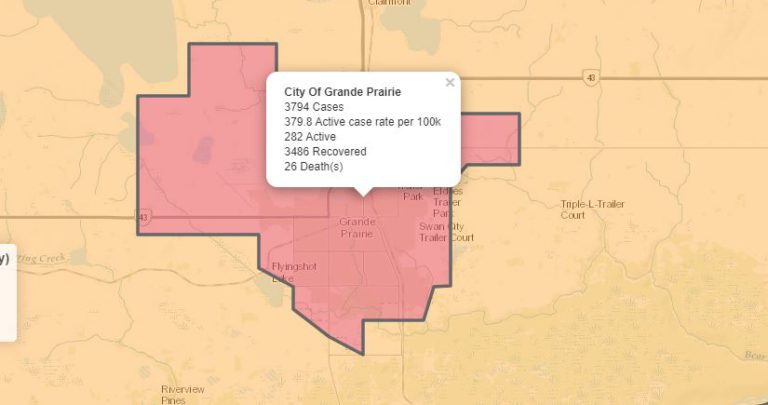 67 COVID-19 recoveries reported in Grande Prairie