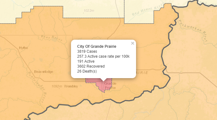 Grande Prairie drops below 200 active COVID-19 cases