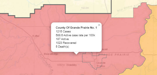 Fifth COVID-19 death reported in County of Grande Prairie