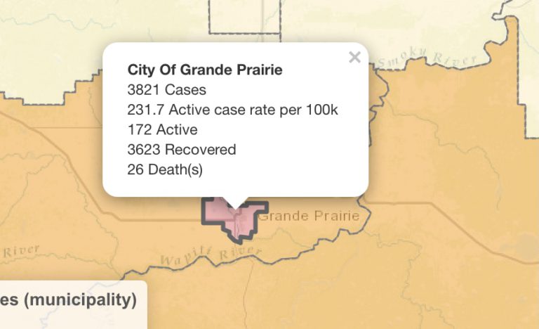 21 COVID-19 recoveries reported in Grande Prairie