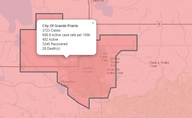 39 COVID-19 recoveries reported in Grande Prairie