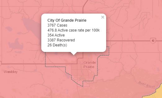 22 COVID-19 recoveries reported in Grande Prairie