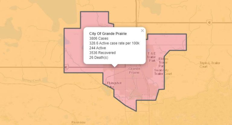 50 COVID-19 recoveries reported in Grande Prairie