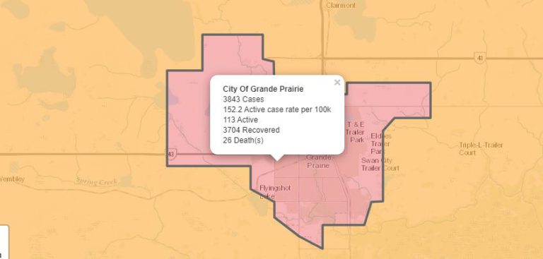 12 COVID-19 recoveries reported in Grande Prairie