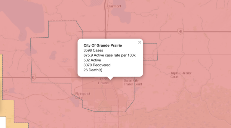 31 new COVID-19 cases reported in Grande Prairie