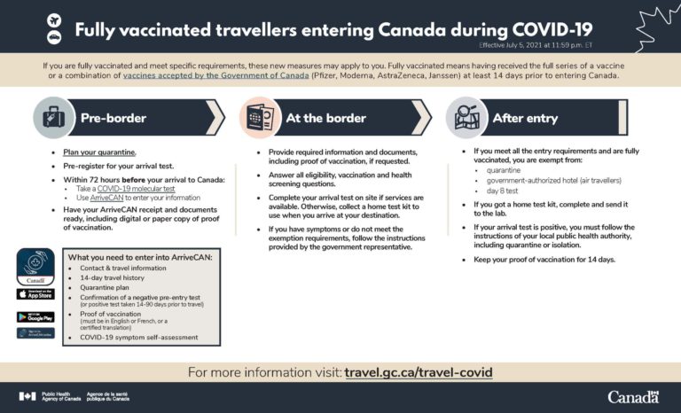 No more hotel-quarantine for fully vaccinated Canadians as of July 5th