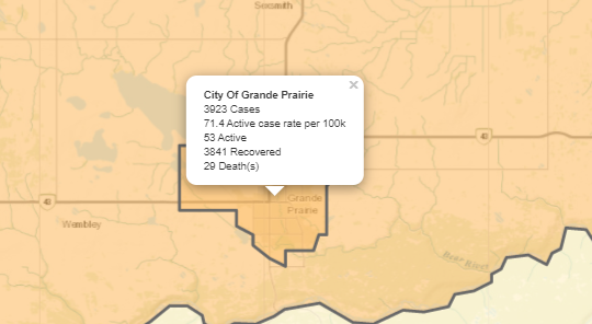 Two new, two recovered COVID-19 cases reported in Grande Prairie