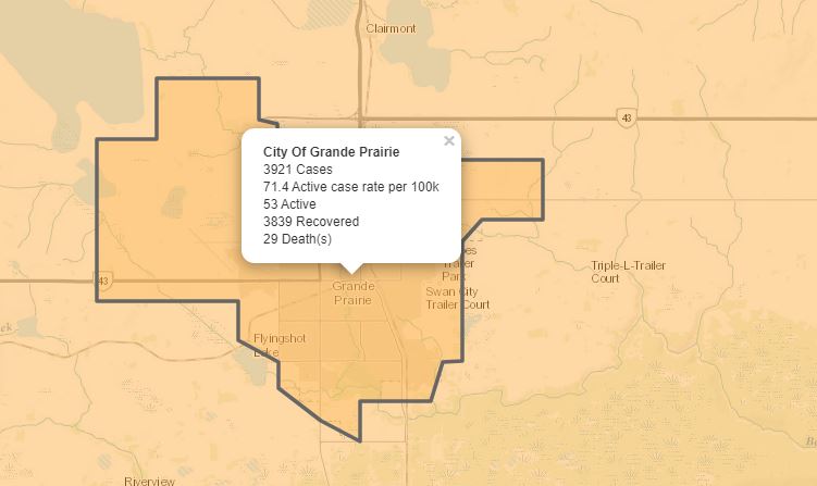 Five new COVID-19 cases reported in Grande Prairie