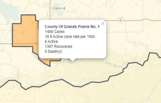 County of Grande Prairie active COVID-19 case count drops into single digits