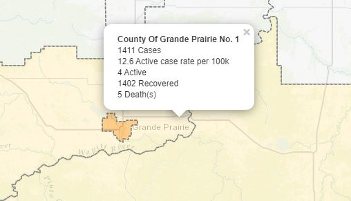 Active COVID-19 cases down to four in County of Grande Prairie