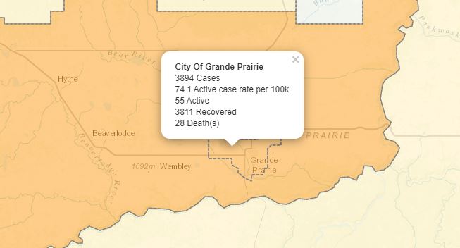 Six COVID-19 recoveries reported in Grande Prairie