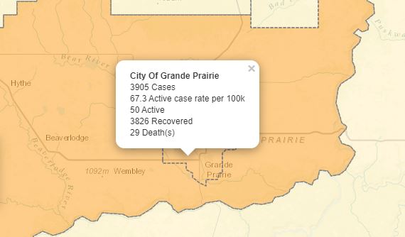 29th COVID-19 related death reported in Grande Prairie