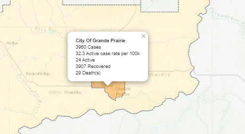 Eight COVID-19 recoveries reported in Grande Prairie