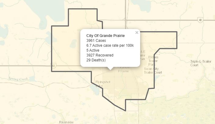 Two COVID-19 recoveries reported in Grande Prairie