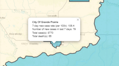Close to 100 new COVID-19 cases reported in Grande Prairie region over last 7 days