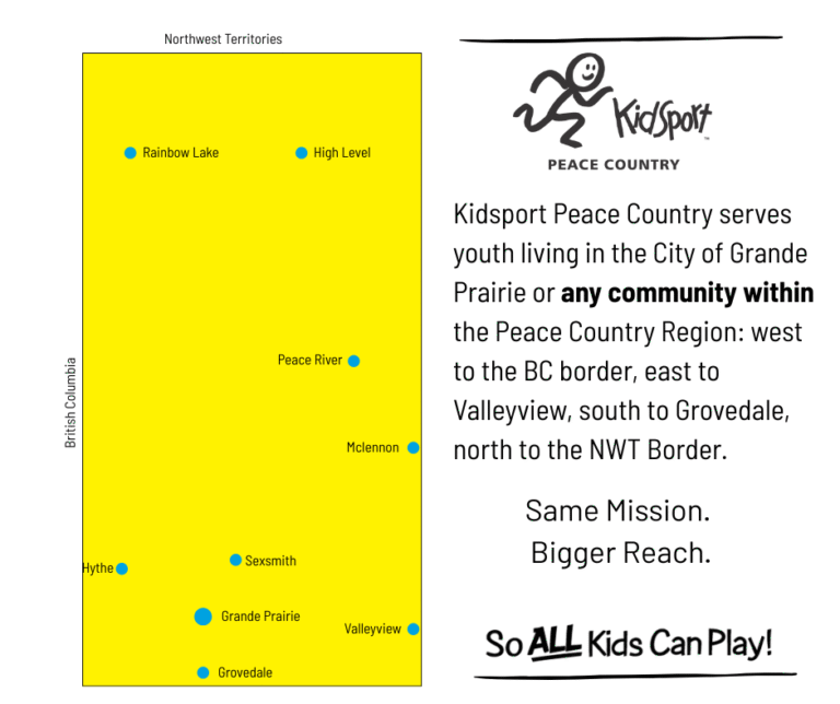 KidSport expanding reach into entire Peace Country